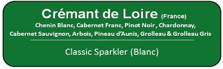 Cremant de Loire