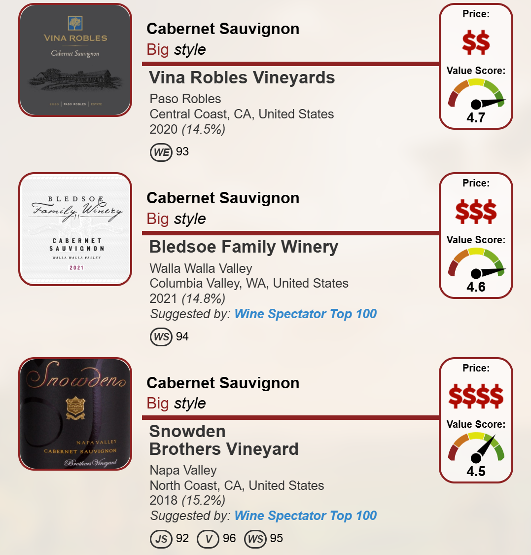 BottleCru Curated Wines – Sorted By Value